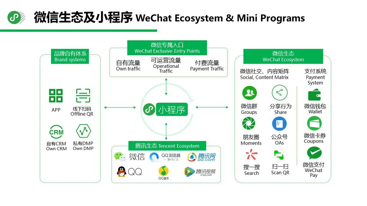 Asiapac Insight - Wechat ecosystem and mini program.png